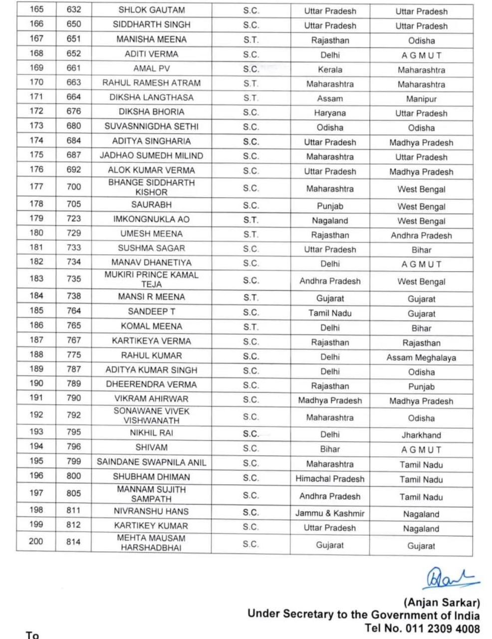 200 new IPS officers appointed