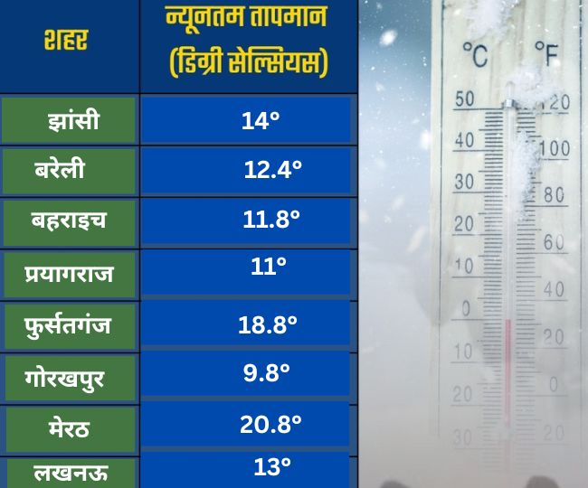 up weather forecast 20-01-2025.