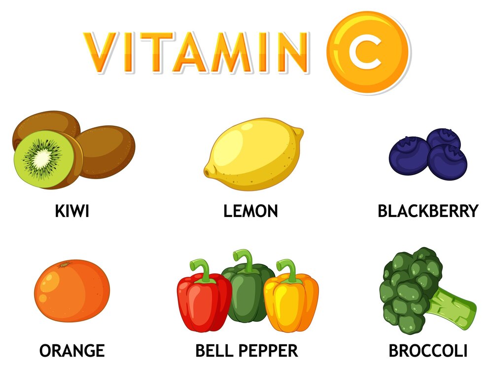 Vitamin C Deficiency: What Are the Telltale Symptoms?