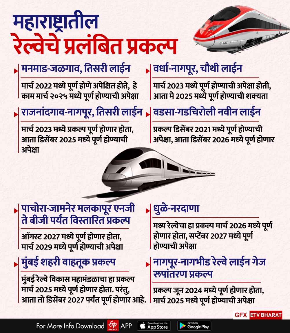 Projects of Railway in Maharashtra