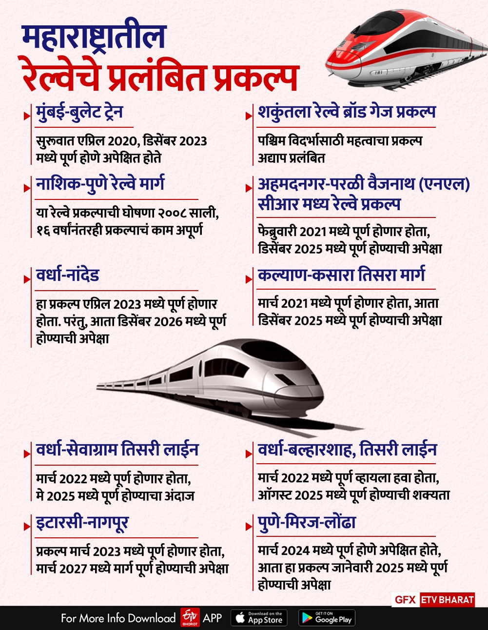 Projects of Railway in Maharashtra