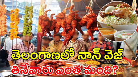 Top 10 Non-veg Consuming States in India