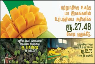 TN Agriculture budget 2024