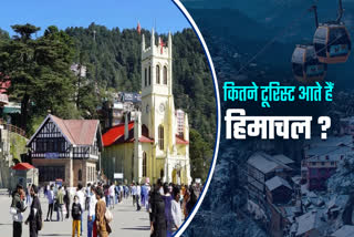 Himachal Tourism