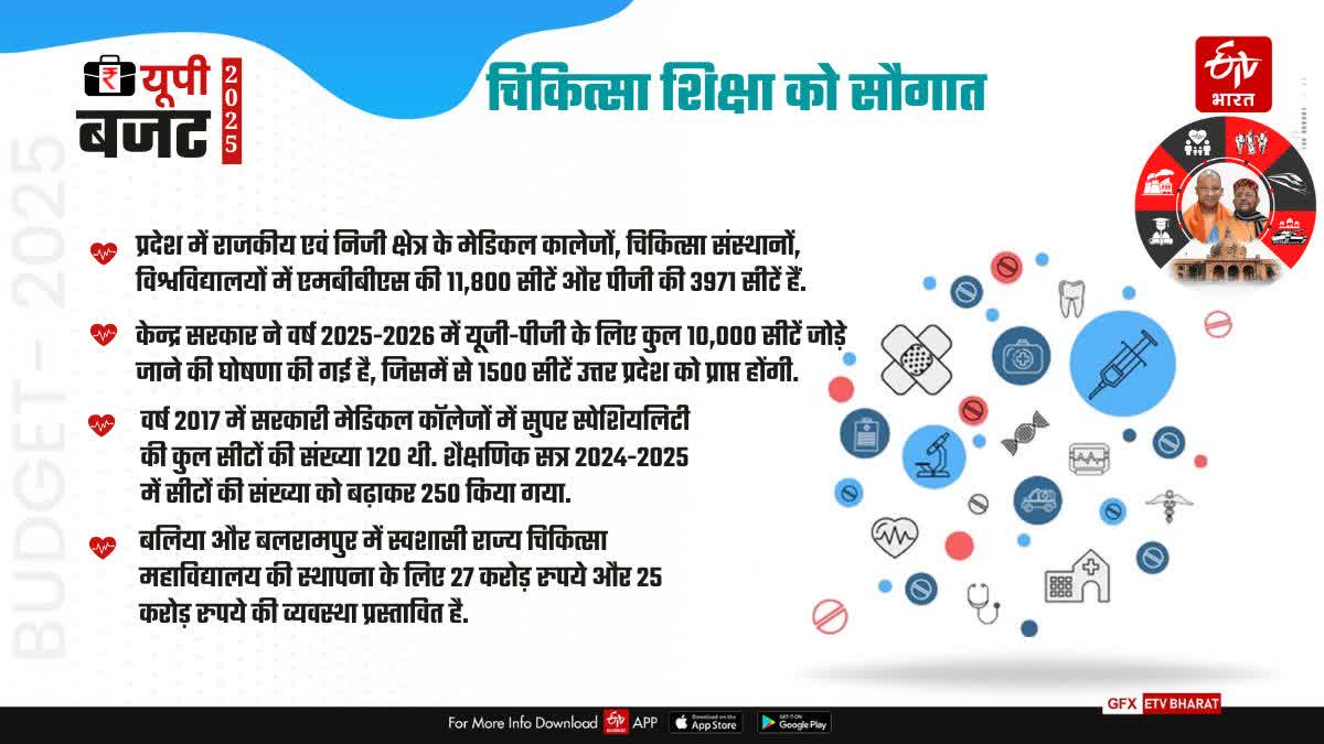 Etv Bharat