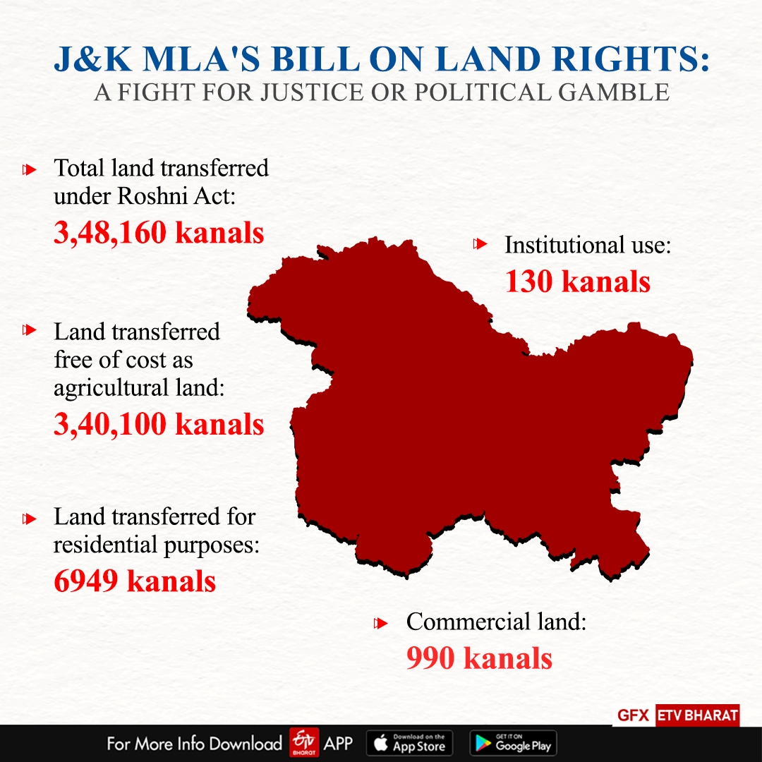 Jammu And Kashmir MLA's Bill On Land Rights: A Fight For Justice Or Political Gamble