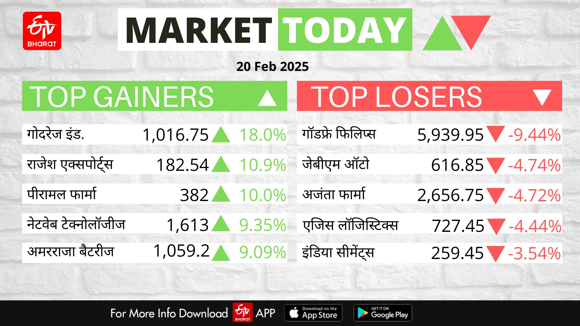 Stock Market