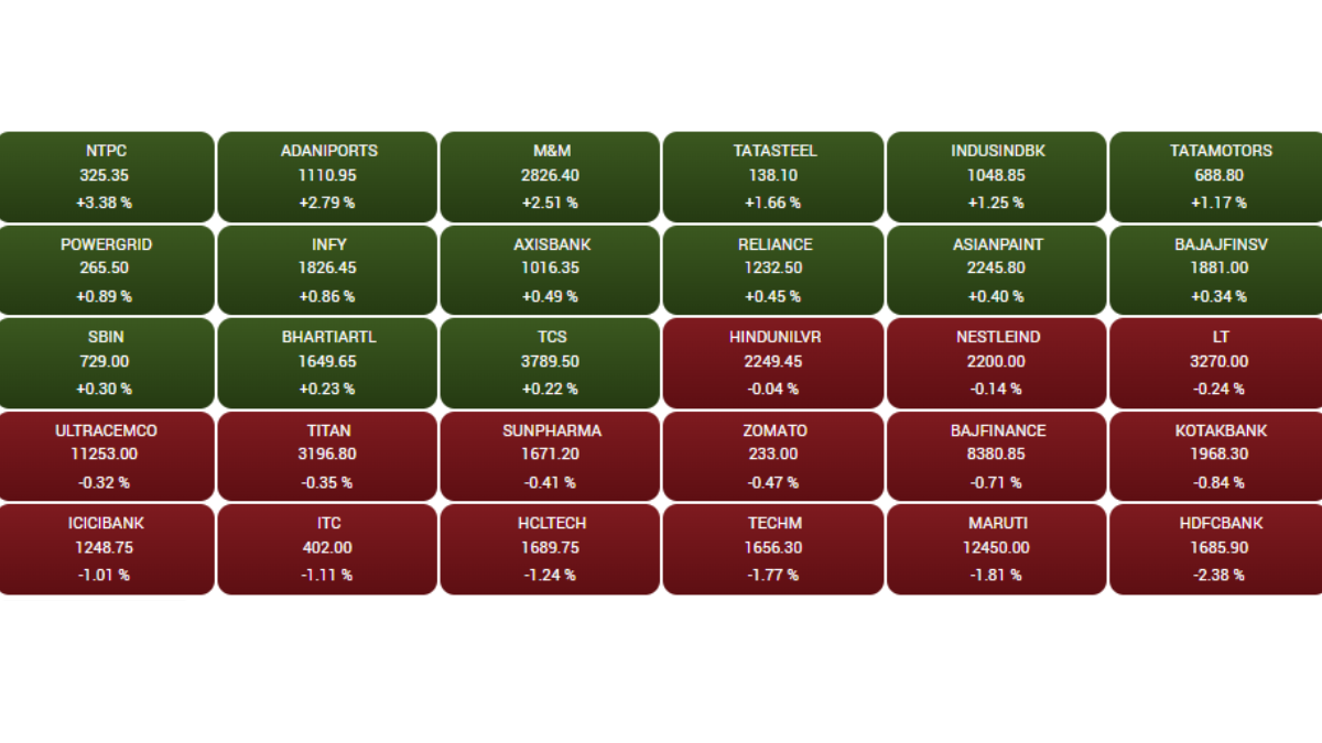 Stock Market