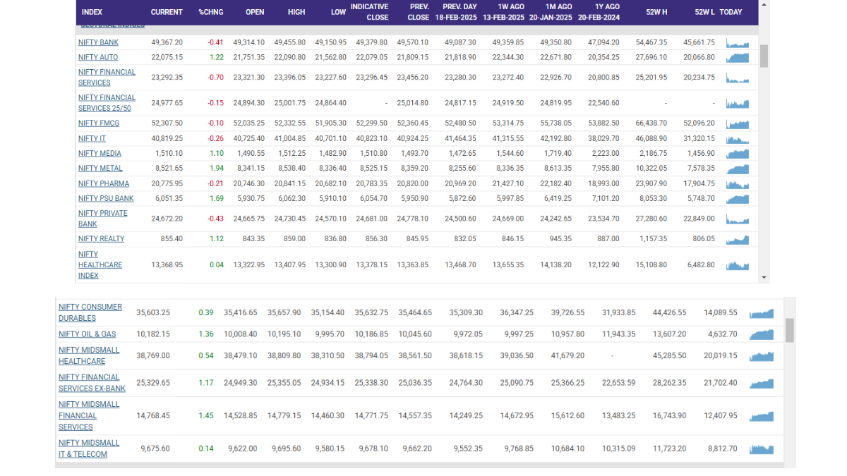 Stock Market