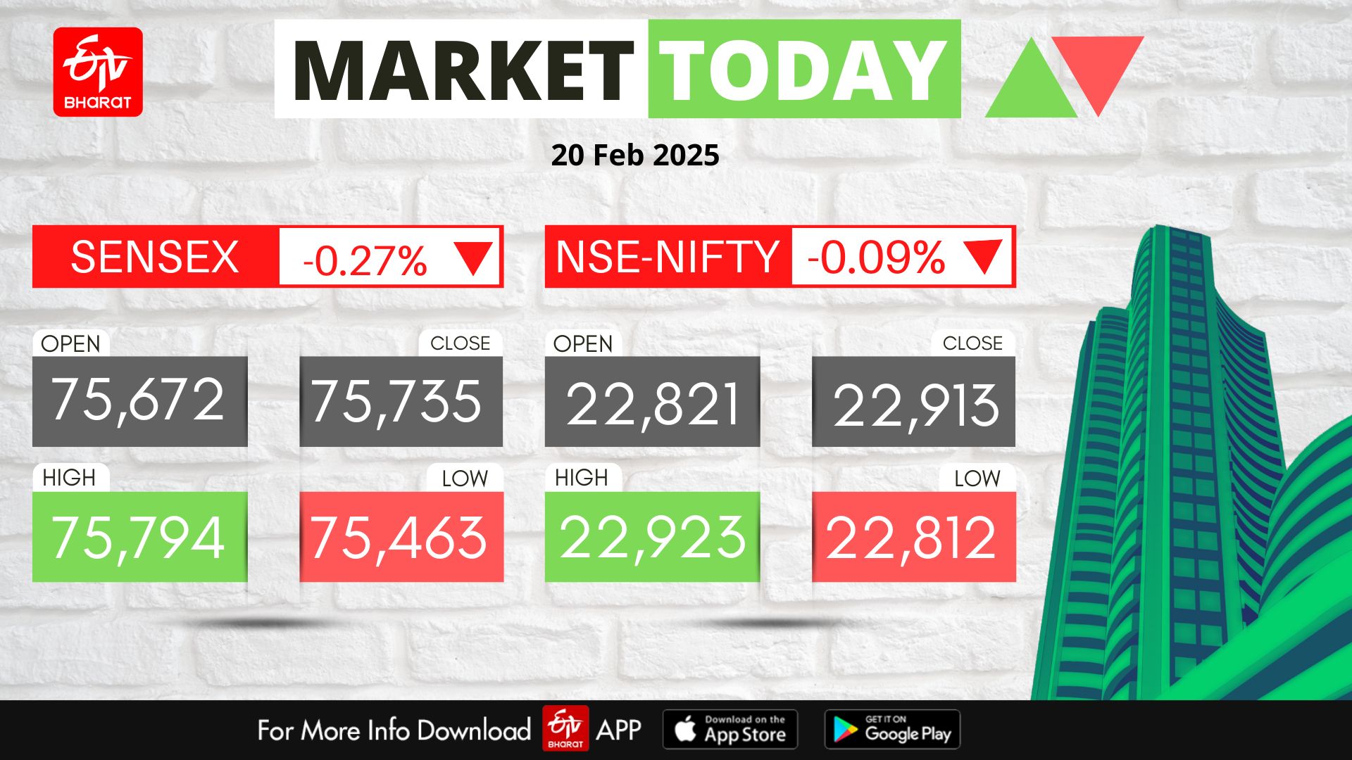 Stock Market