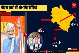 Uttarakhand BJP election campaign