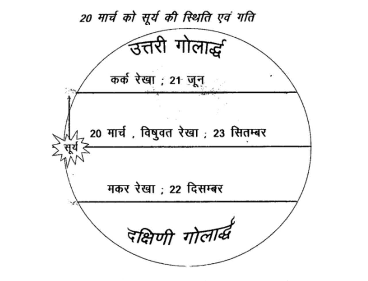 day and night equal phenomenon