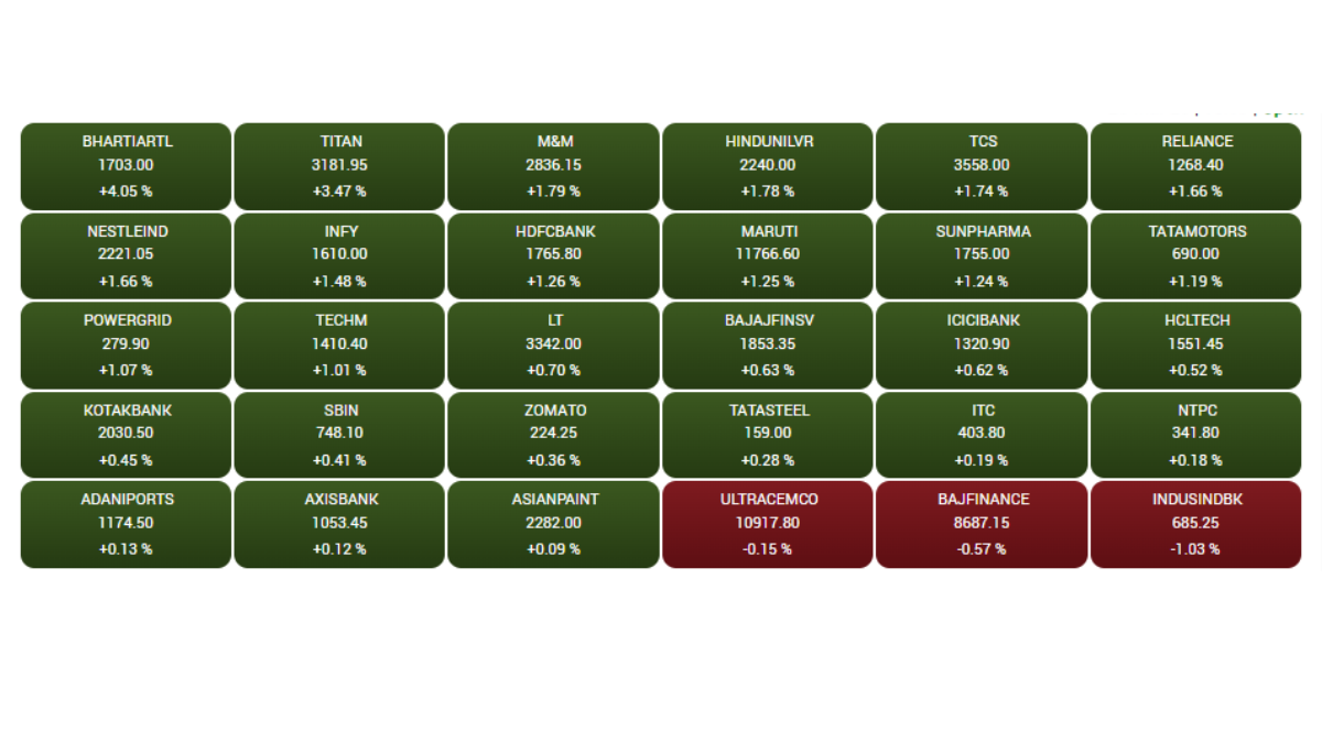 Stock Market