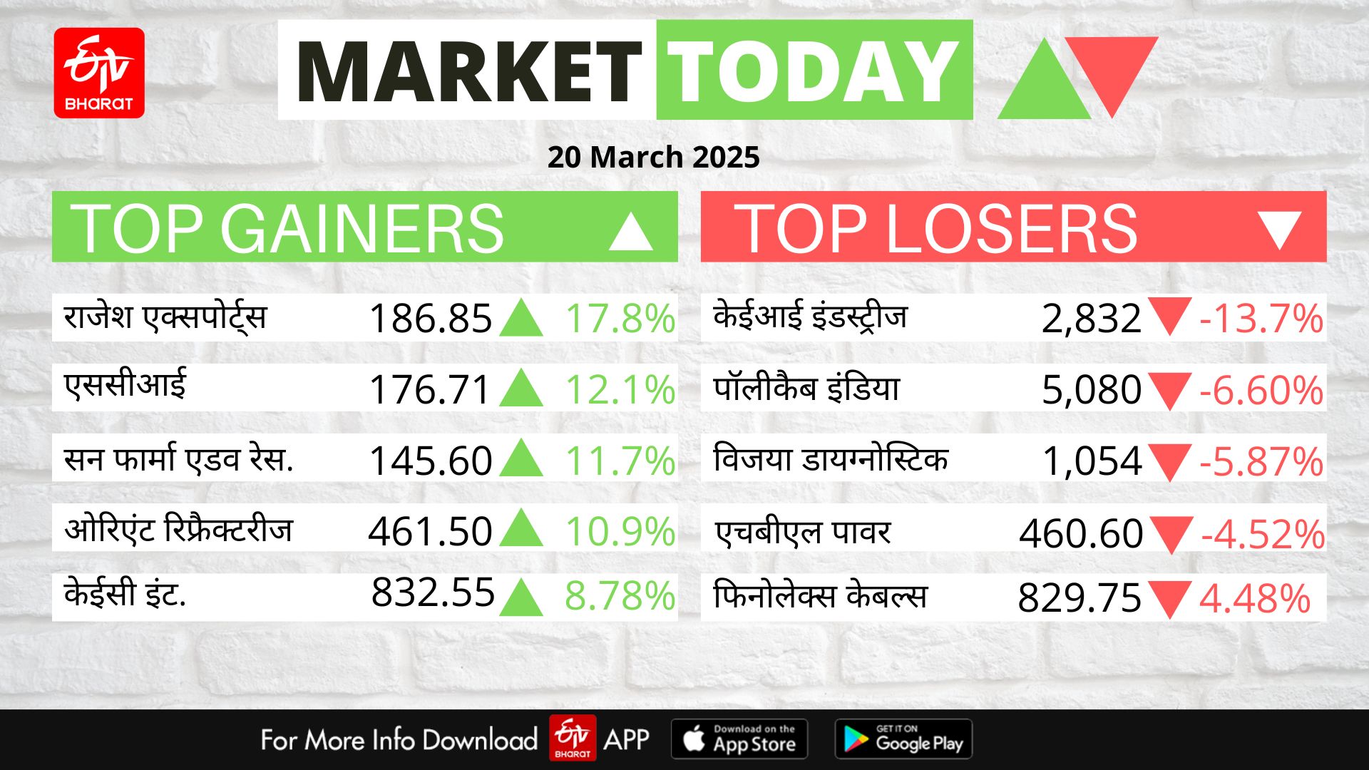 Stock Market