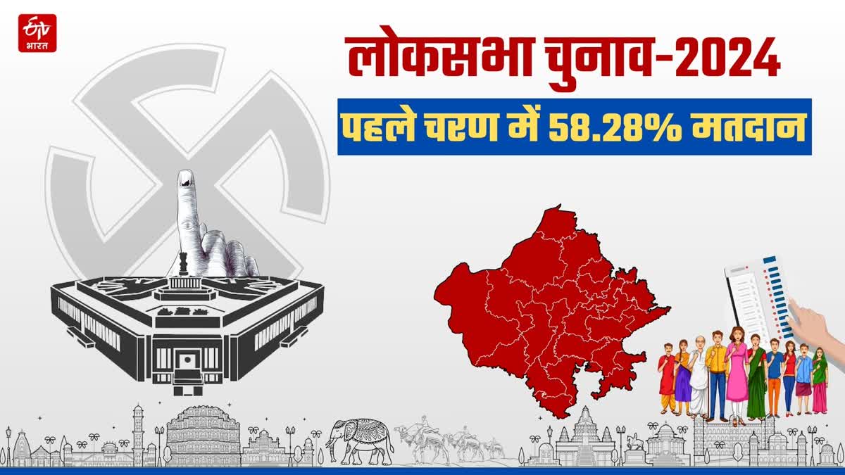 Rajasthan Lok Sabha Election 2024