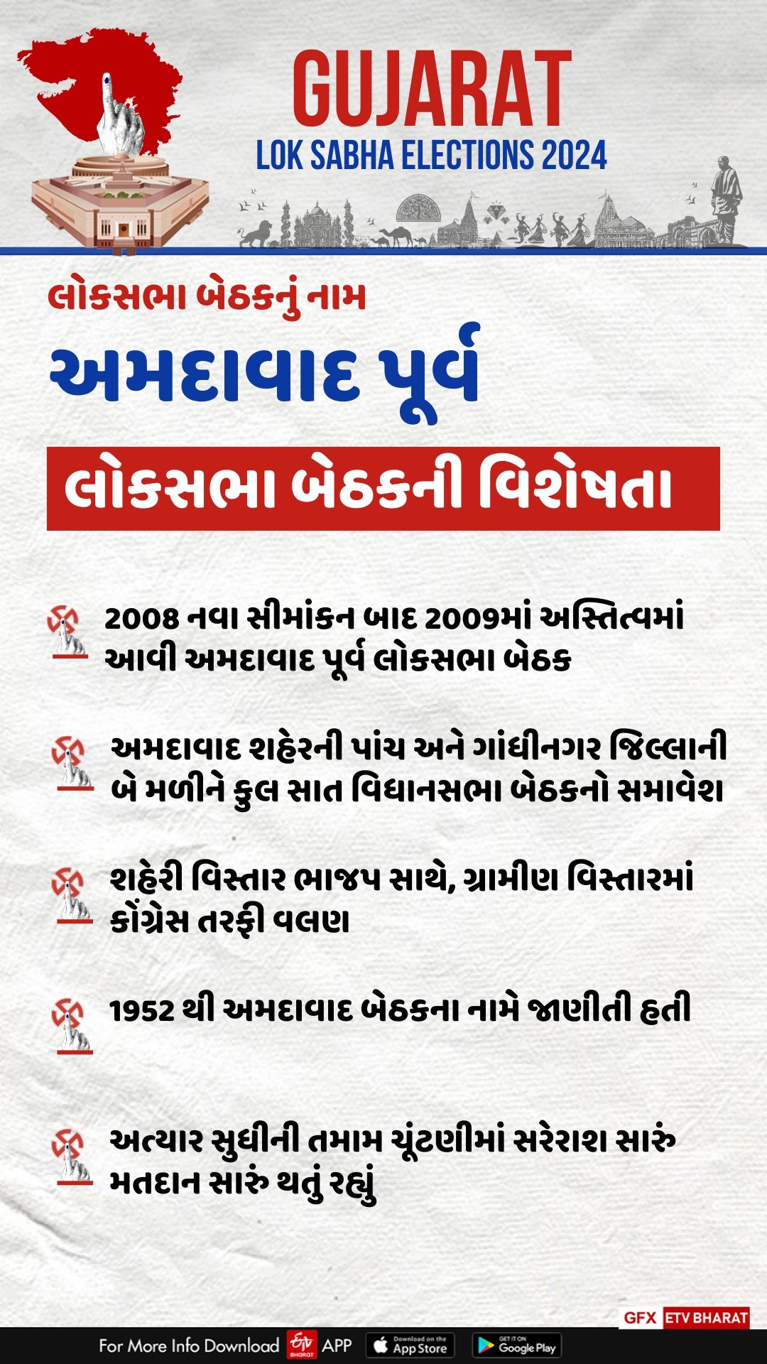 અમદાવાદ પૂર્વ લોકસભા બેઠકની વિશેષતા