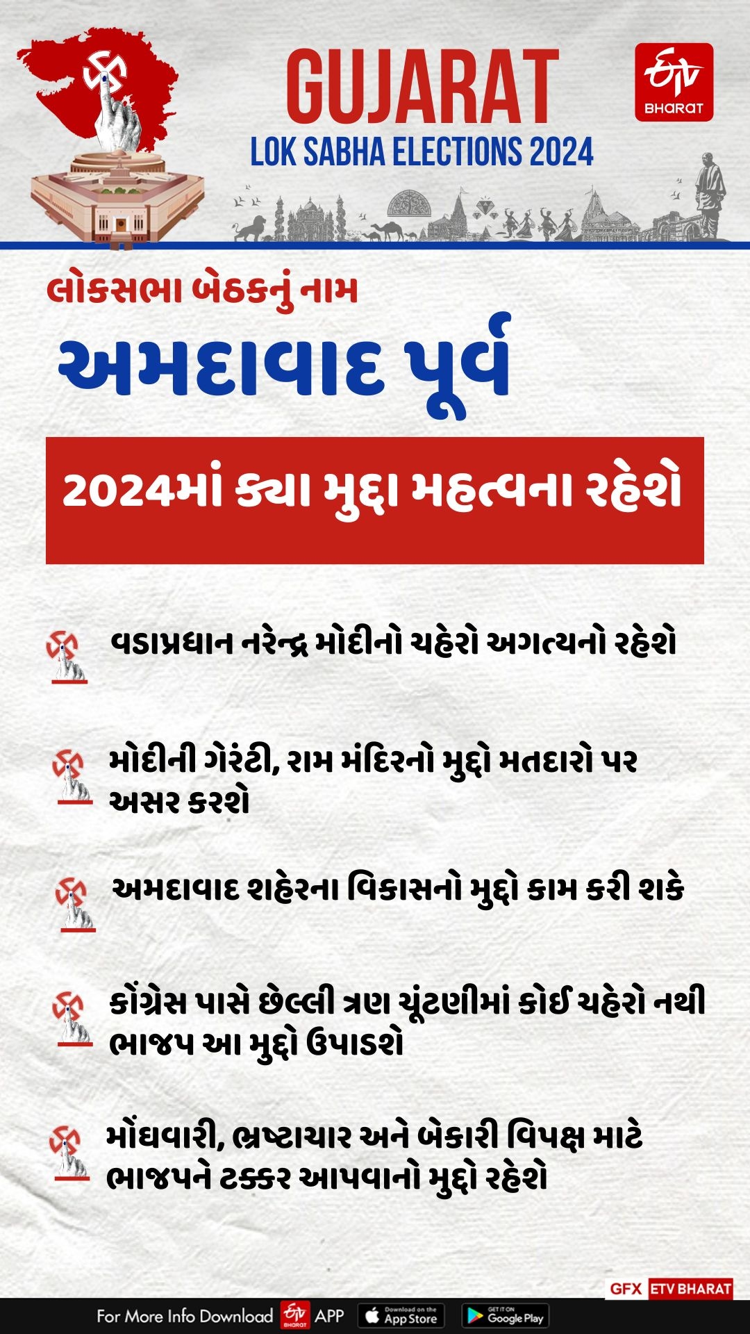 2024 લોકસભા ચૂંટણીના મુદ્દા