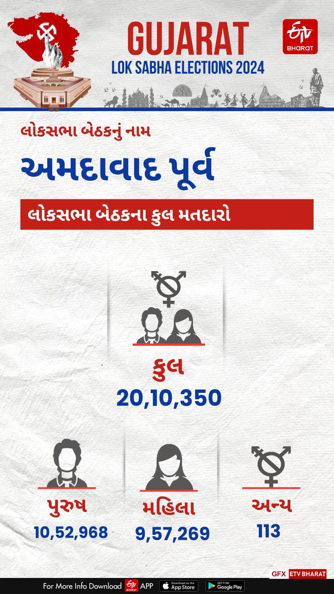 અમદાવાદ પૂર્વ લોકસભા બેઠકના મતદારો