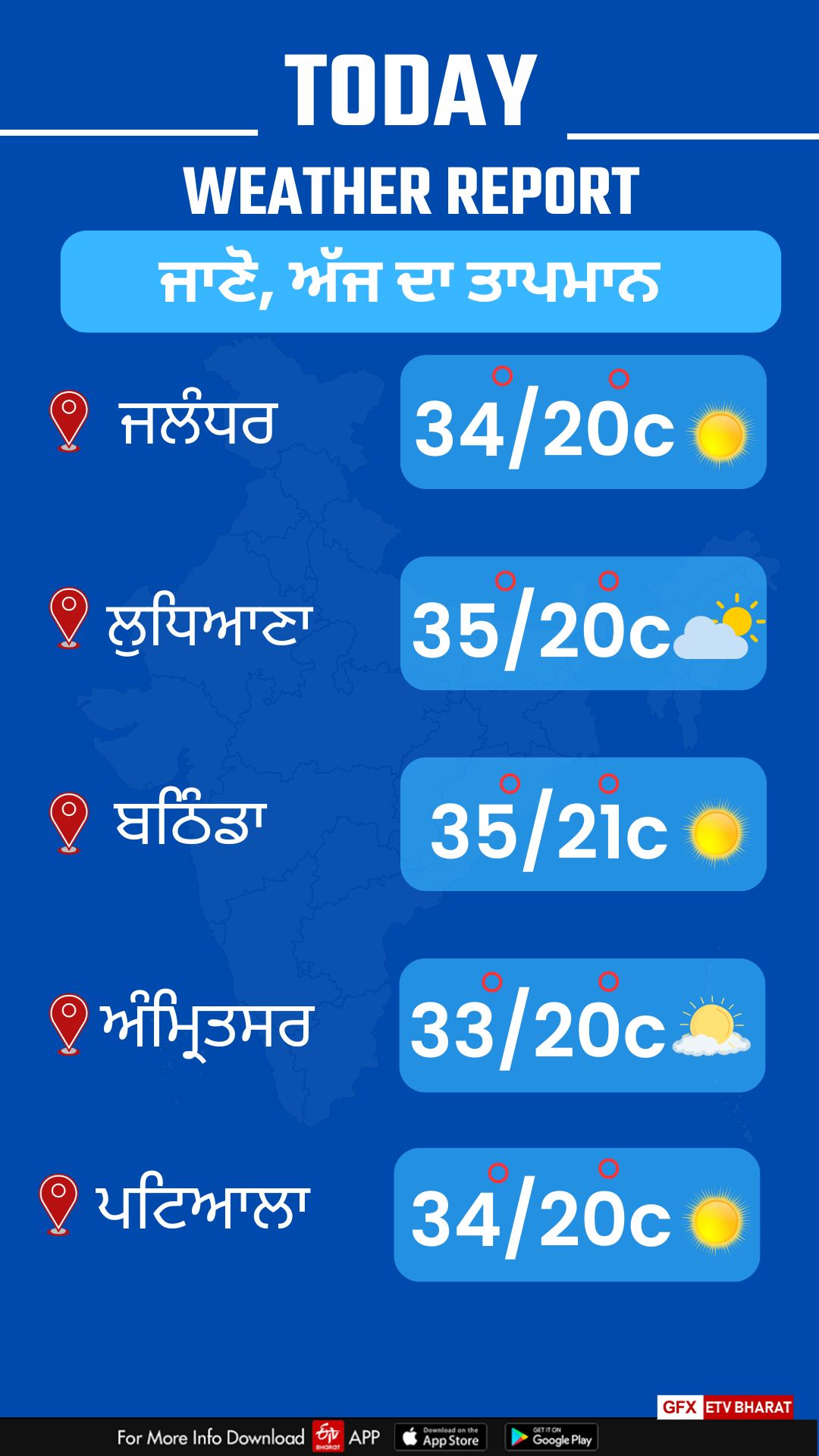 Today Punjab Weather