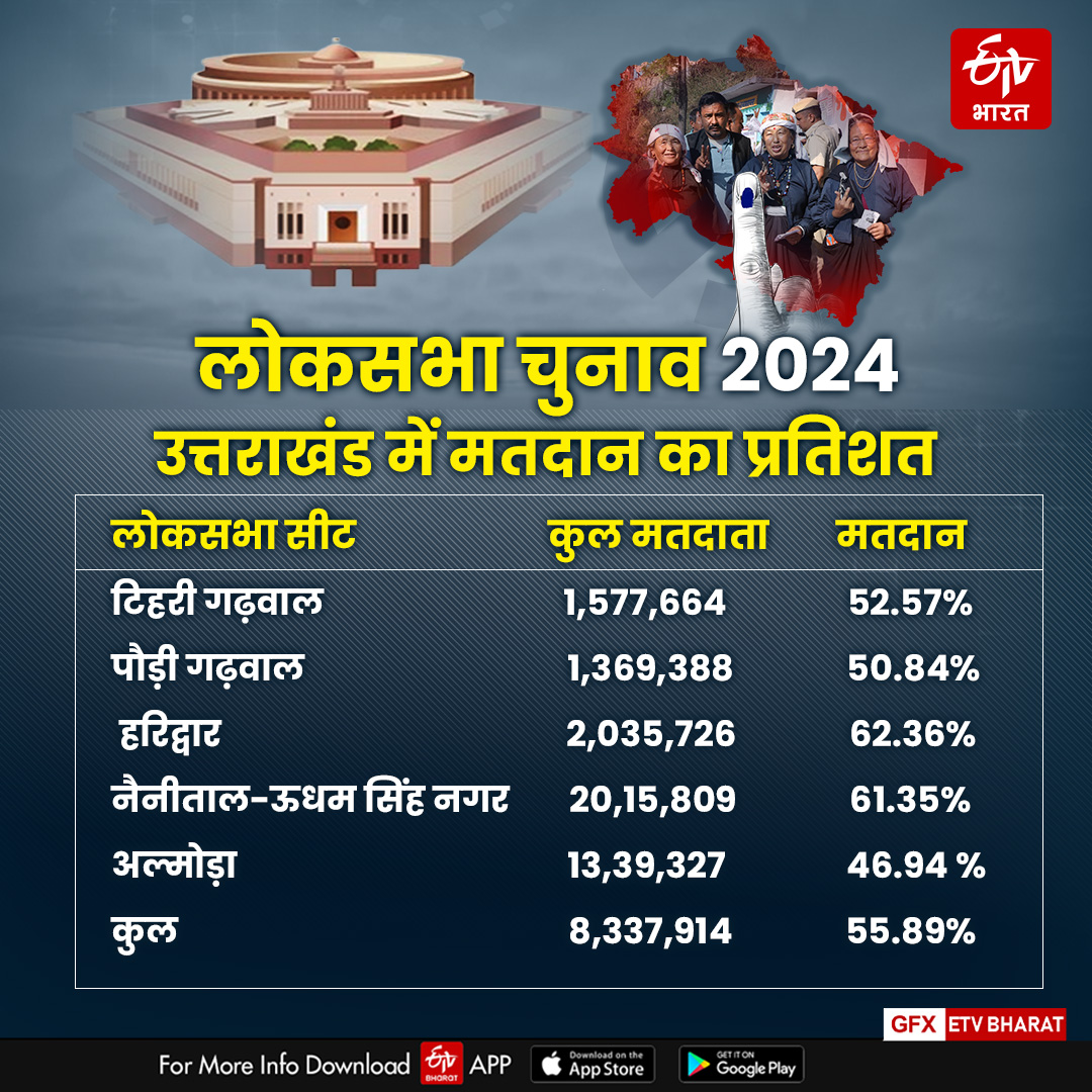 Vote percentage