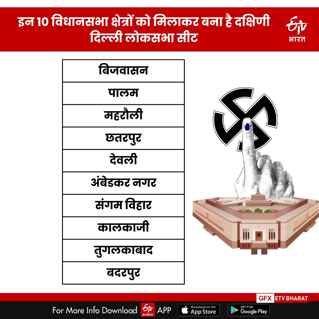 दक्षिणी दिल्ली लोकसभा सीट के अंतर्गत विधानसभा की 10 सीटें आती हैं