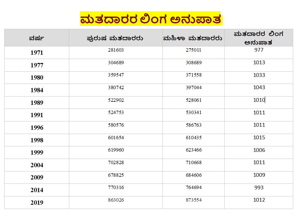 ಕೊಪ್ಪಳ ಮತದಾರರ ಮಾಹಿತಿ