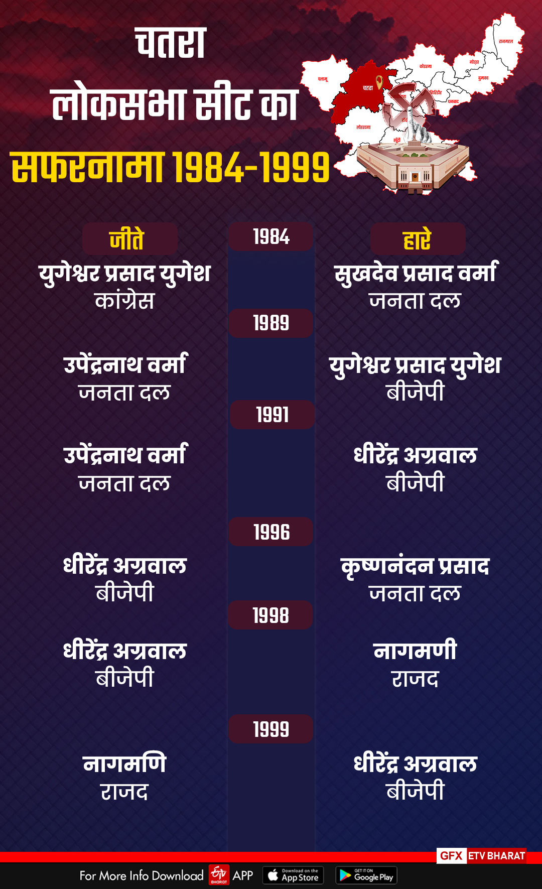 contest between Brahmin and Bhumihar on Chatra Lok Sabha seat