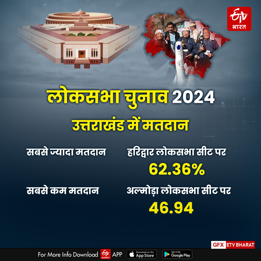 Lok Sabha Election 2024