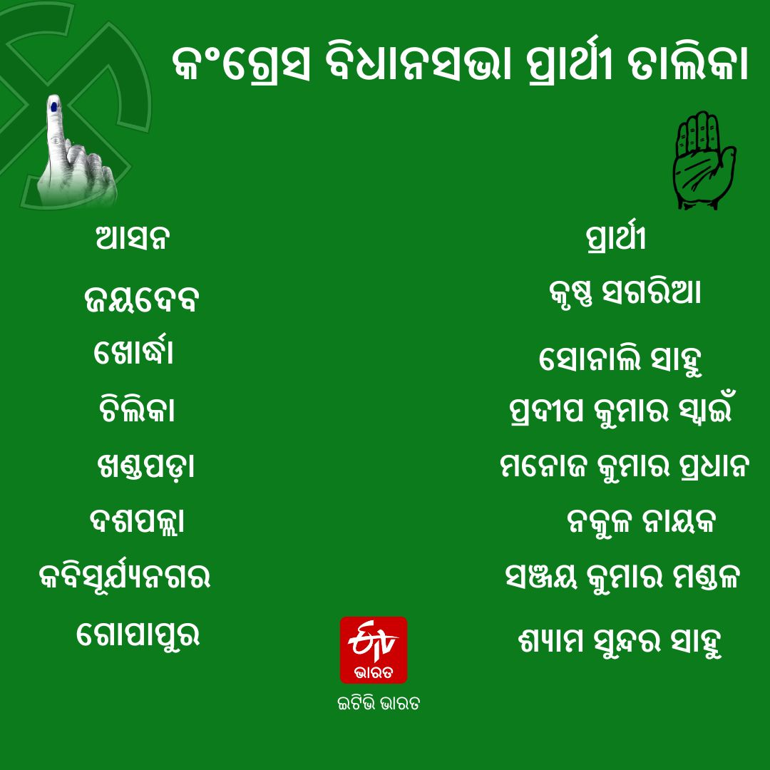 Congress Candidates List