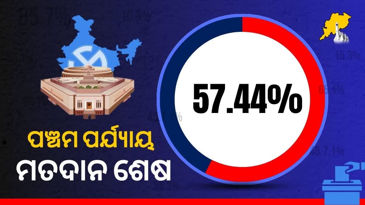 LOK SABHA ELECTION FIFTH PHASE