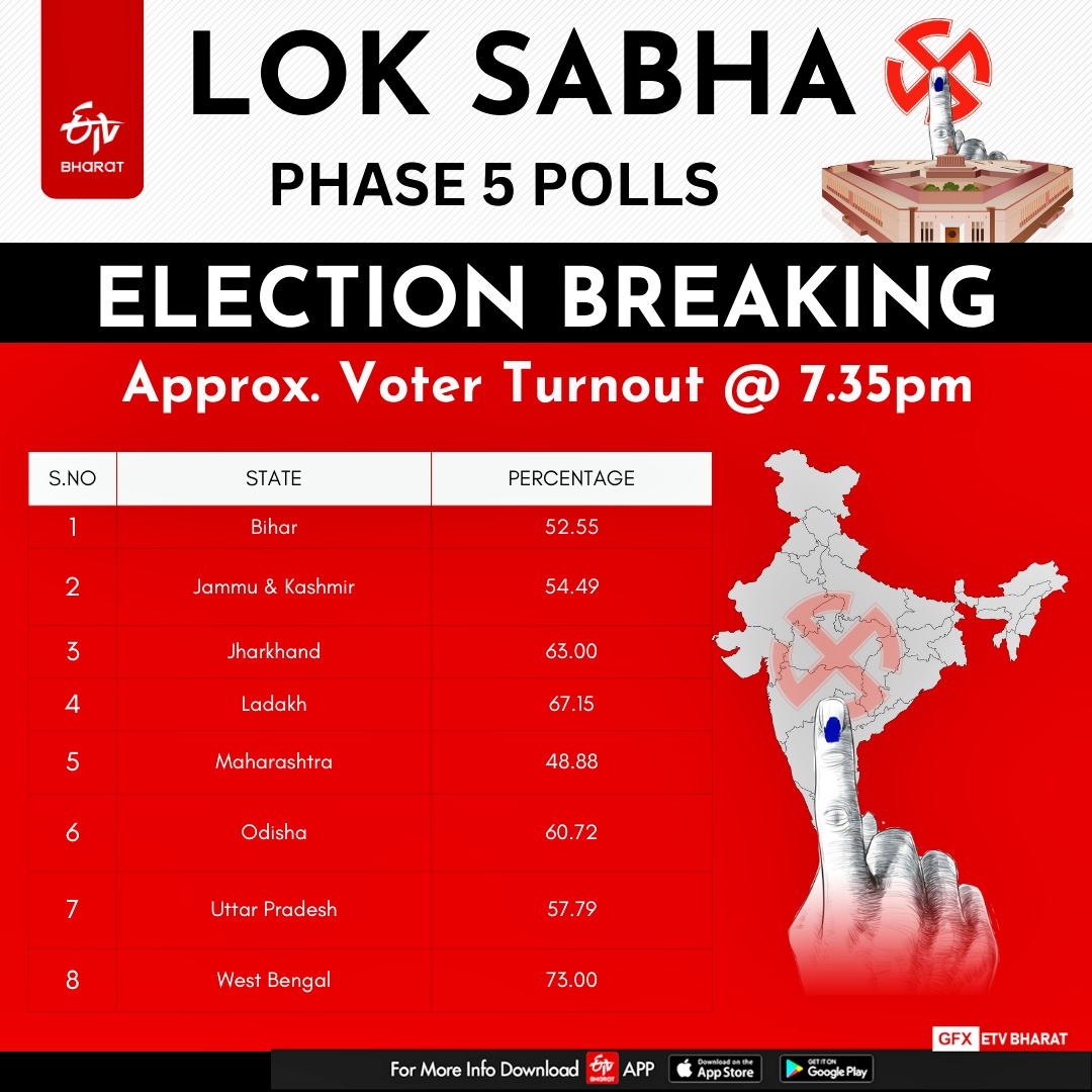 lok sabha election 2024