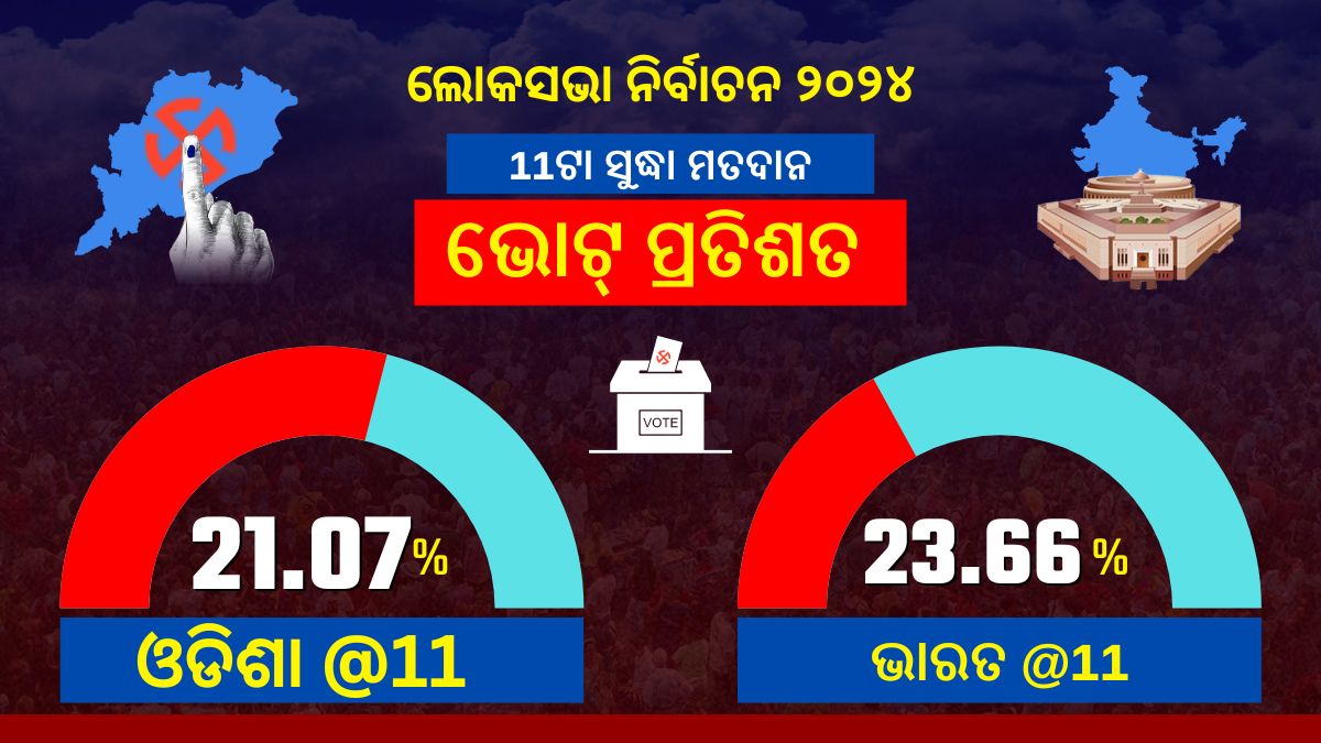 voting percentage