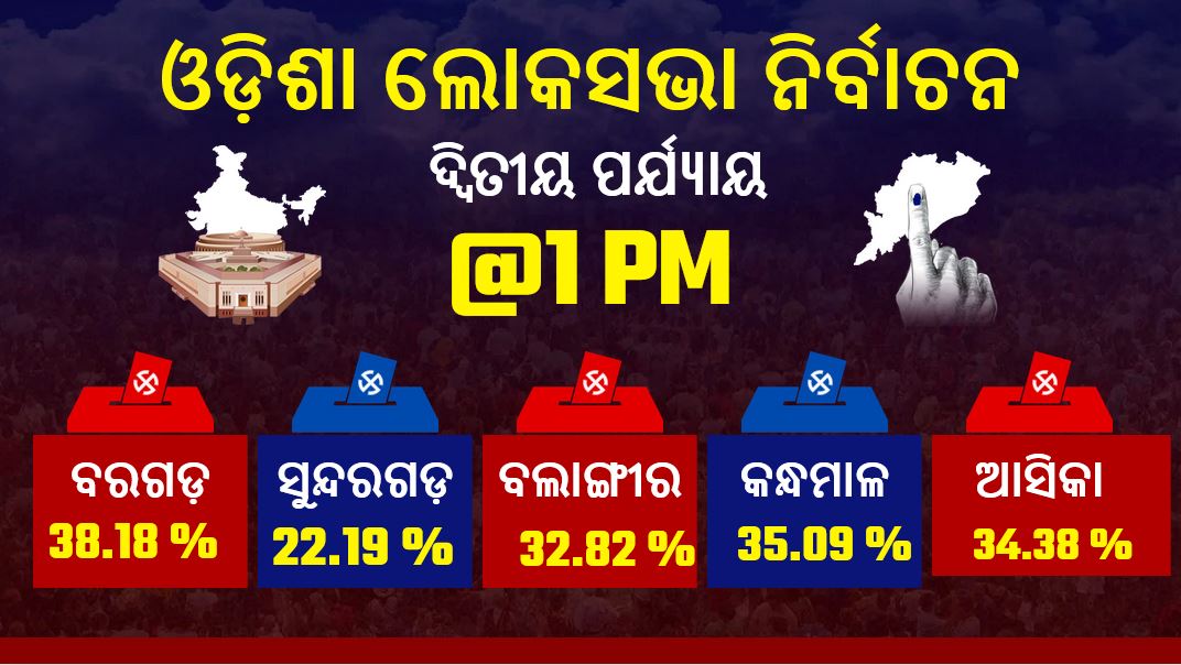 ODISHA ELECTION 2024