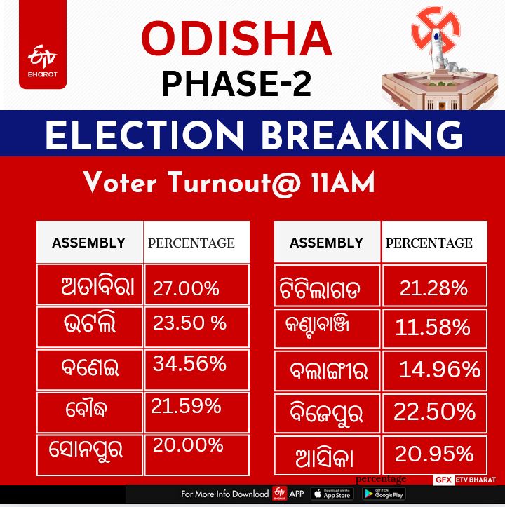 ODISHA ELECTION 2024