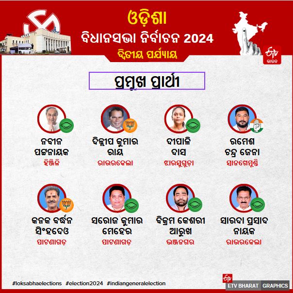 ODISHA ELECTION 2024