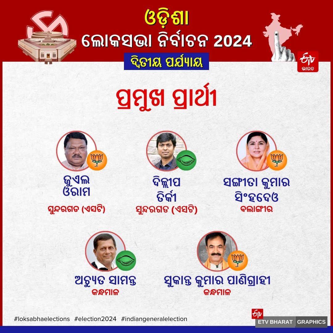 ODISHA ELECTION 2024