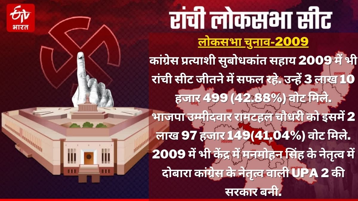 know-what-coincidence-or-superstition-regarding-ranchi-lok-sabha-seat