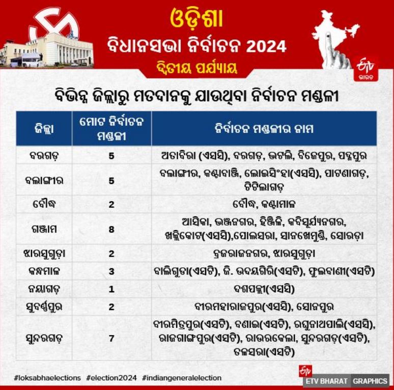 Second Phase Polling