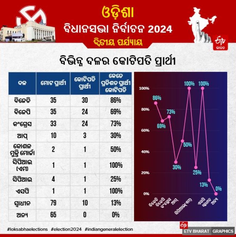 Second Phase Polling