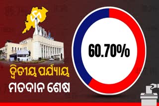 ODISHA ELECTION 2024