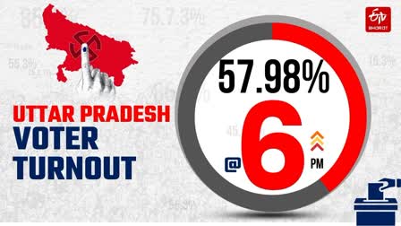 UP 14 SEAT VOTING UPDATE