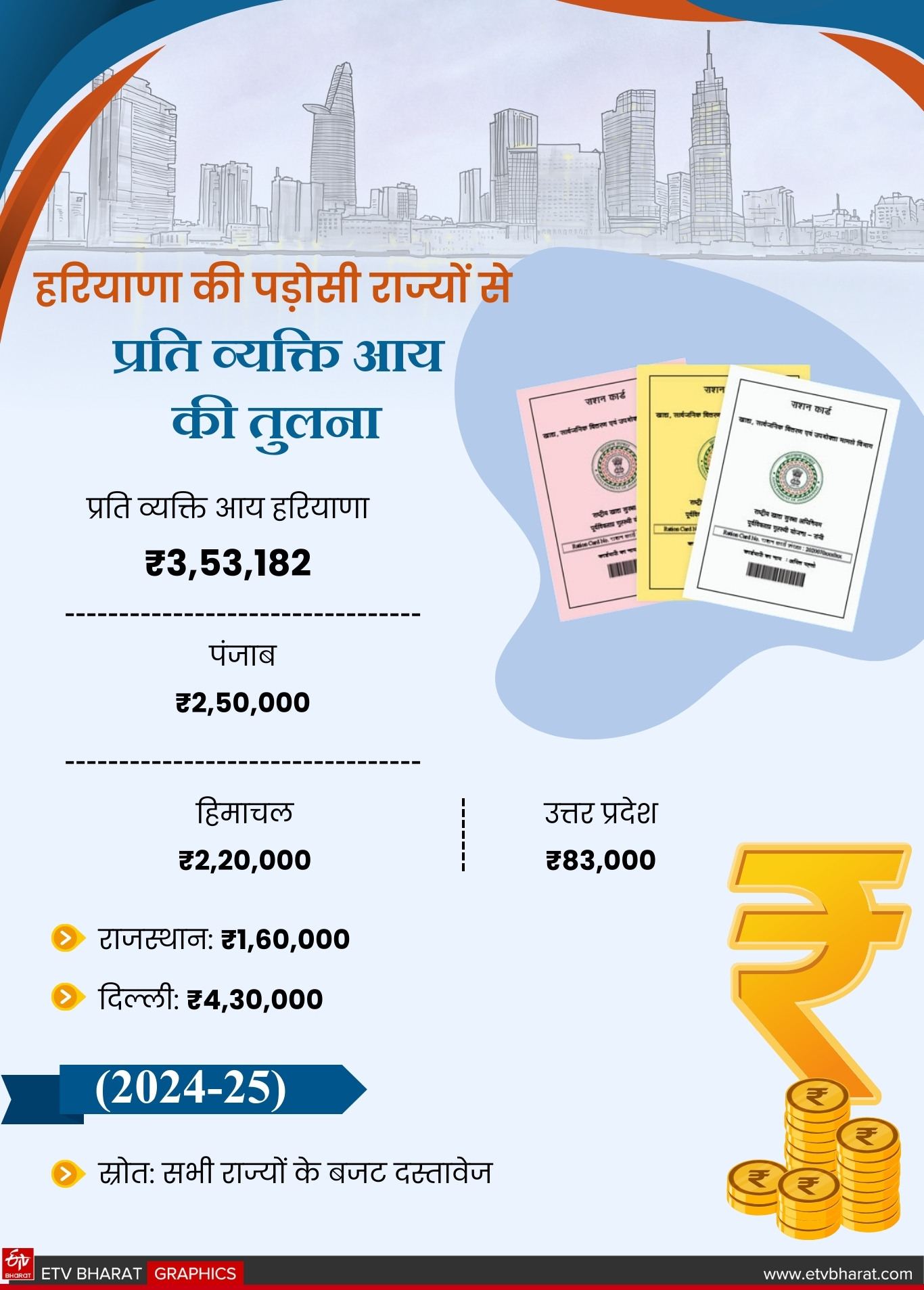 Haryana BPL scam