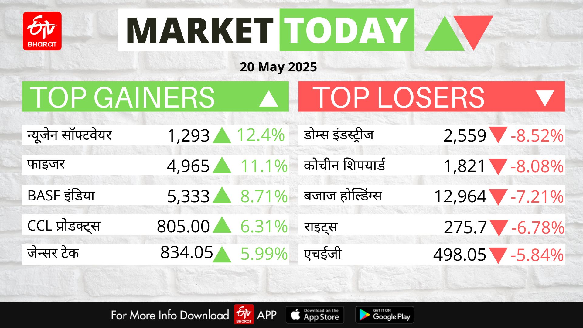 Stock Market