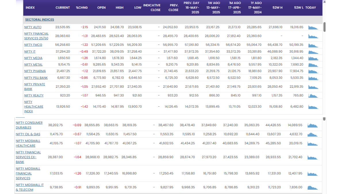 Stock Market