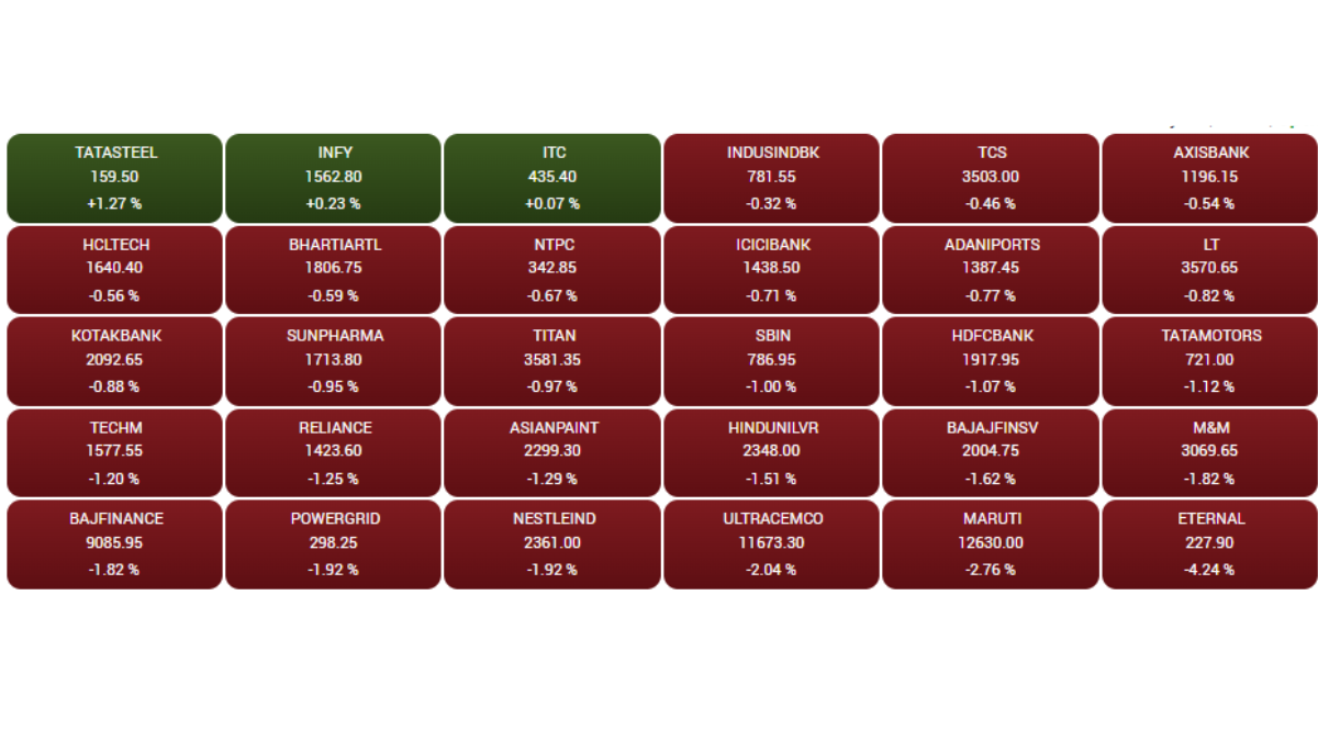 Stock Market
