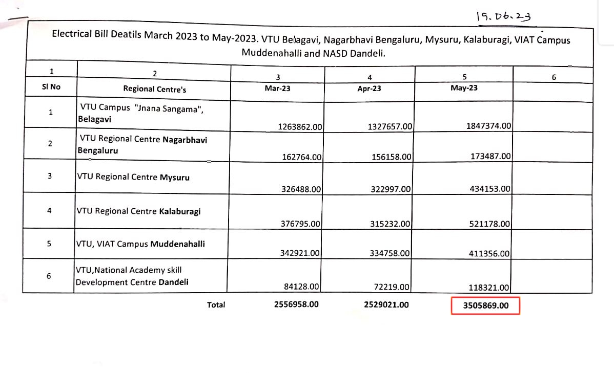 ಒಟ್ಟಾರೆ ಬಂದಿರುವ ವಿದ್ಯುತ್ ಬಿಲ್​ನ ಪ್ರತಿ