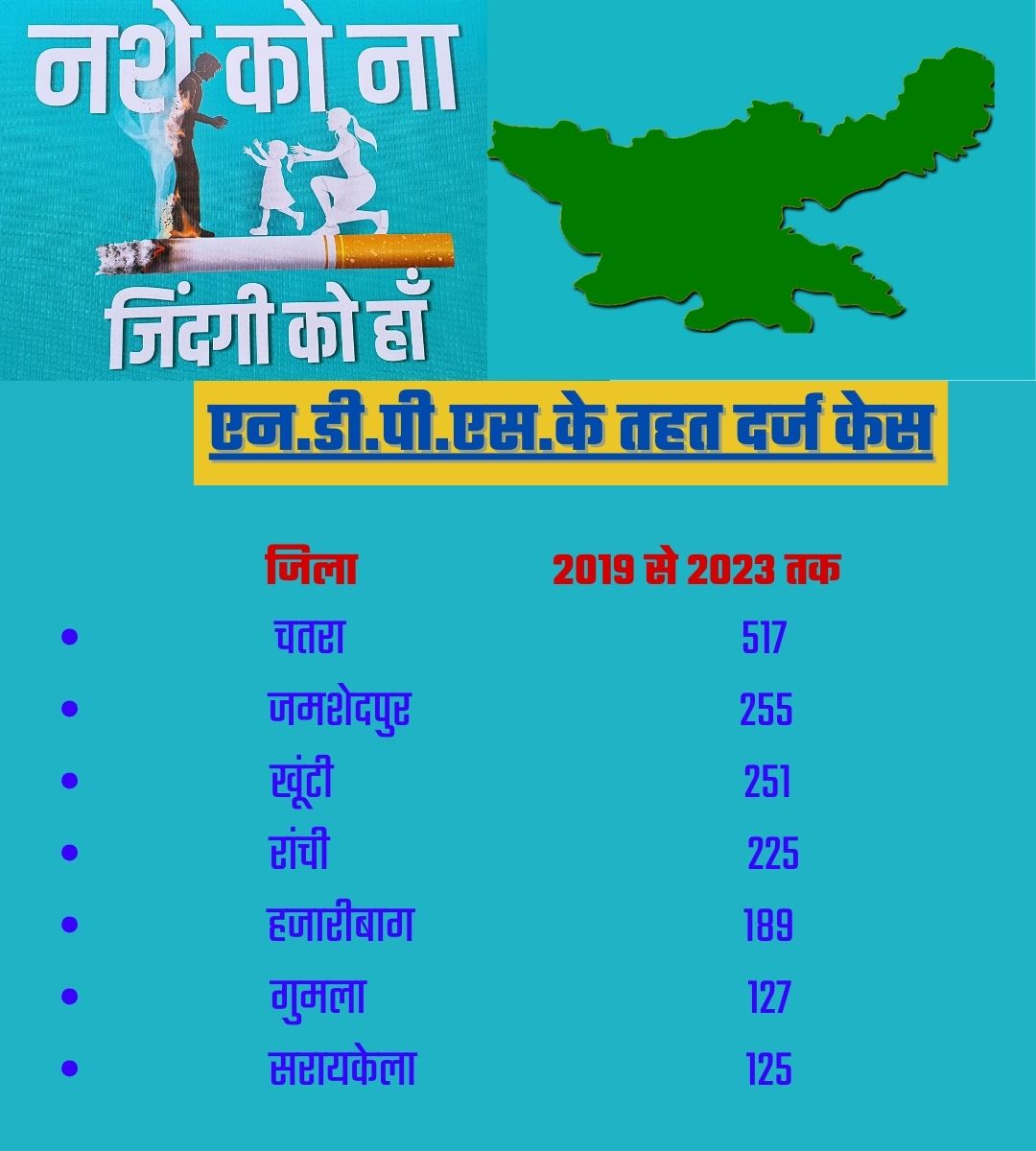 Drug trade in Jharkhand