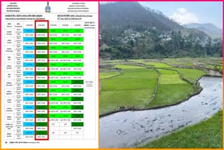 UTTARAKHAND WEATHER