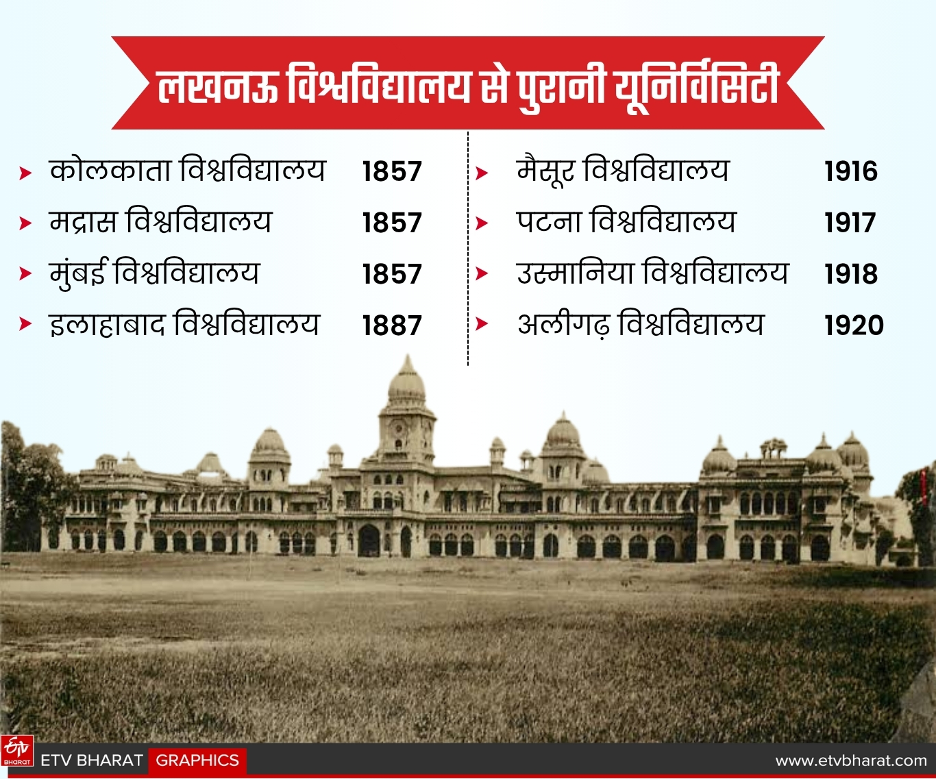 ETV Bharat Gfx