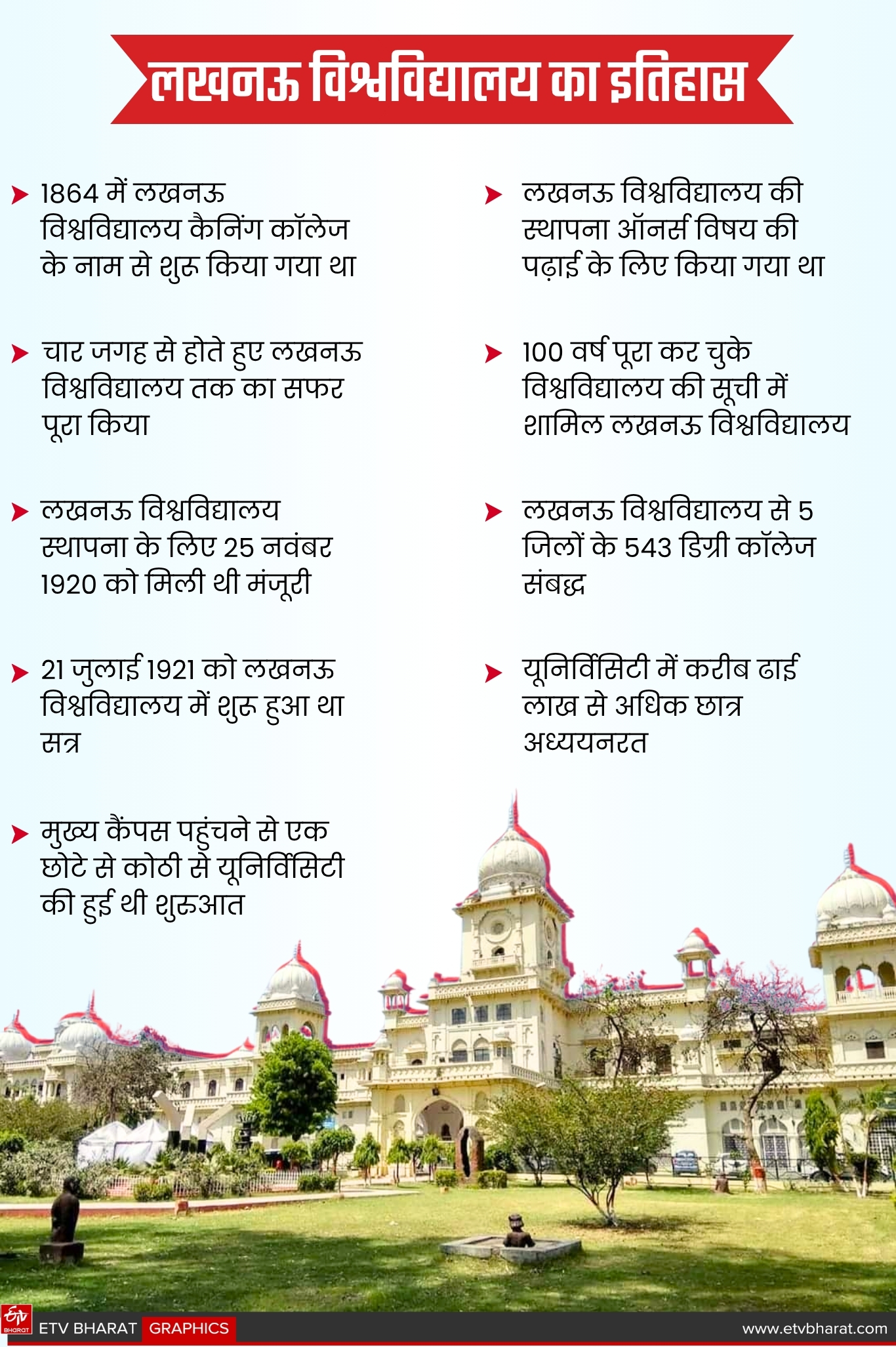 लखनऊ विश्वविद्यालय का इतिहास.